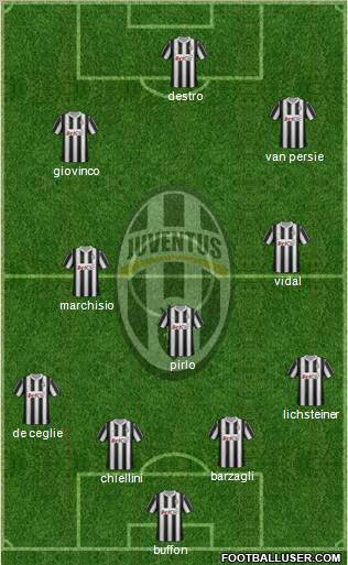 Juventus Formation 2012