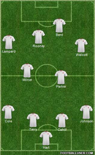 England Formation 2012