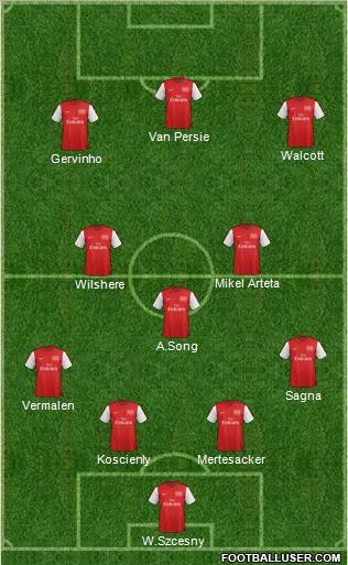 Arsenal Formation 2012