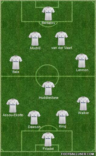 Tottenham Hotspur Formation 2012