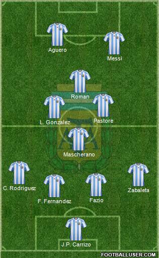 Argentina Formation 2012