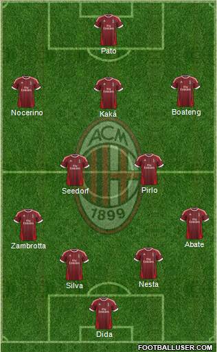 A.C. Milan Formation 2012