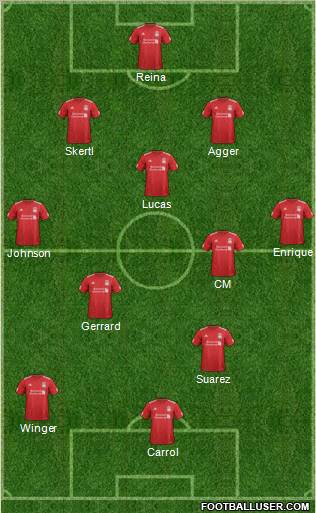 Liverpool Formation 2012