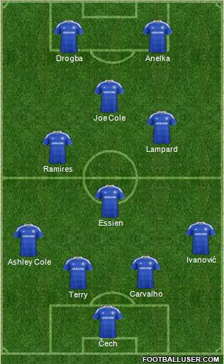 Chelsea Formation 2012