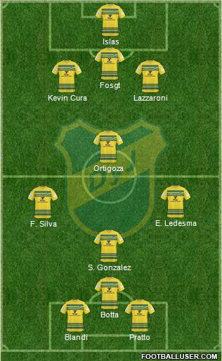 Defensa y Justicia Formation 2012