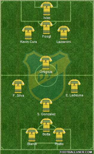 Defensa y Justicia football formation