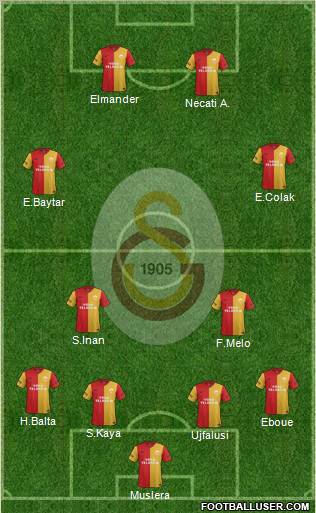 Galatasaray SK Formation 2012