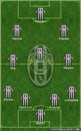 Juventus Formation 2012