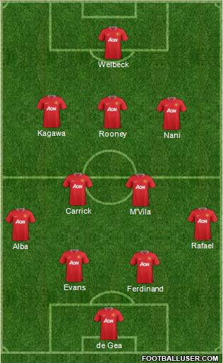 Manchester United Formation 2012