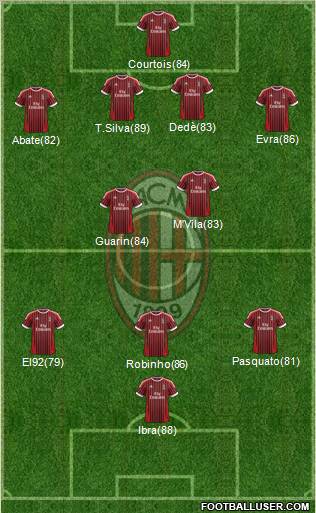 A.C. Milan Formation 2012