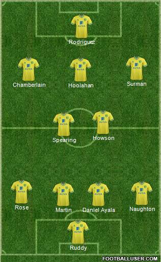 Norwich City Formation 2012