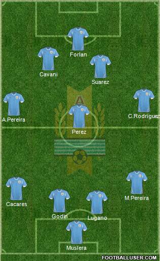 Uruguay Formation 2012