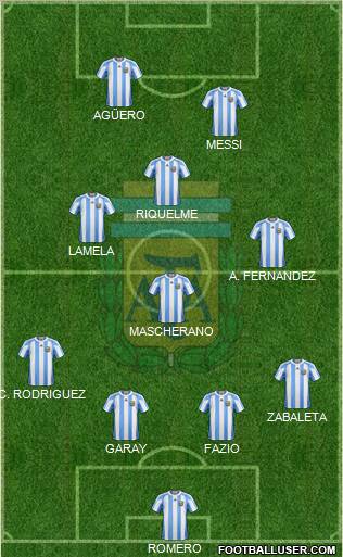 Argentina Formation 2012