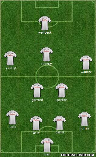 Fulham Formation 2012