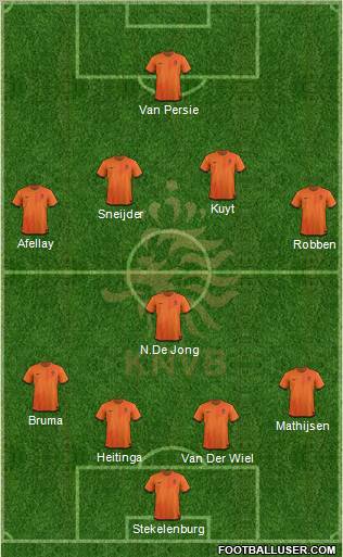 Holland Formation 2012
