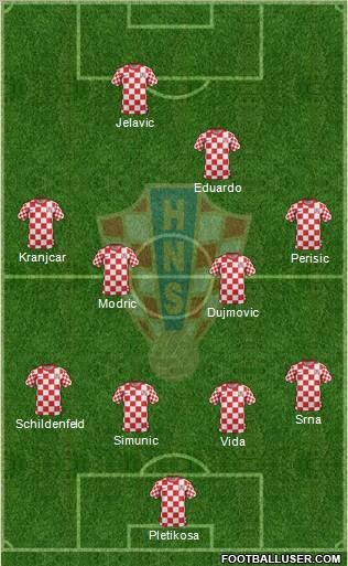 Croatia Formation 2012