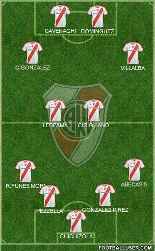 River Plate Formation 2012