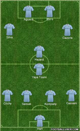 Manchester City Formation 2012