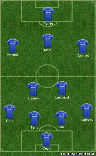 Chelsea Formation 2012