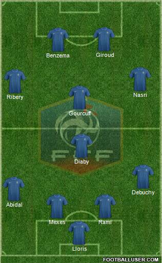 France Formation 2012