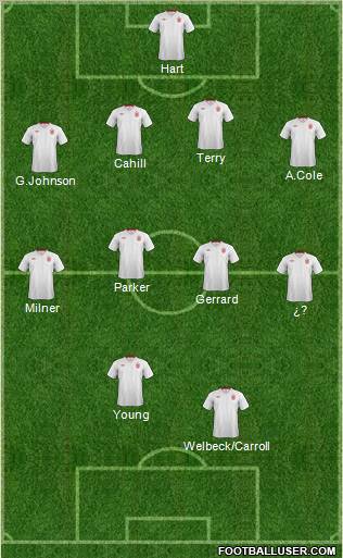 England Formation 2012