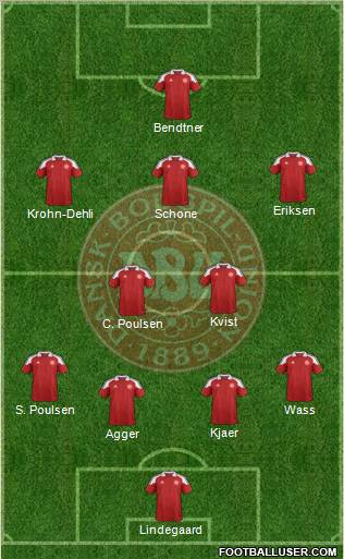 Denmark Formation 2012
