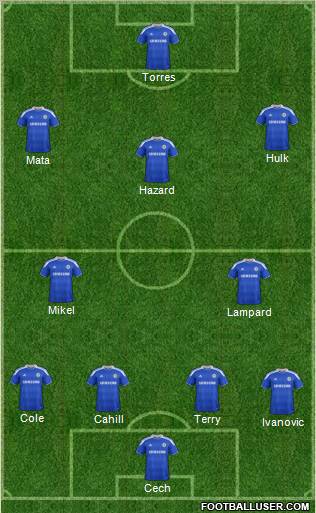 Chelsea Formation 2012