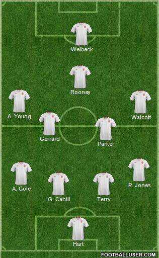 England Formation 2012