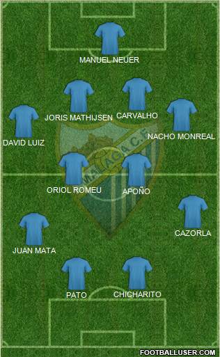 Málaga C.F. B Formation 2012
