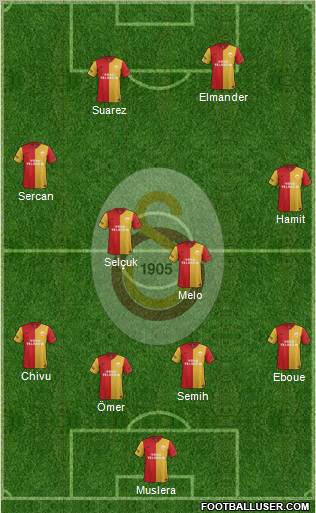 Galatasaray SK Formation 2012