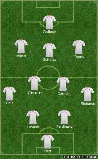 England Formation 2012