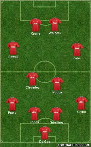 Manchester United Formation 2012