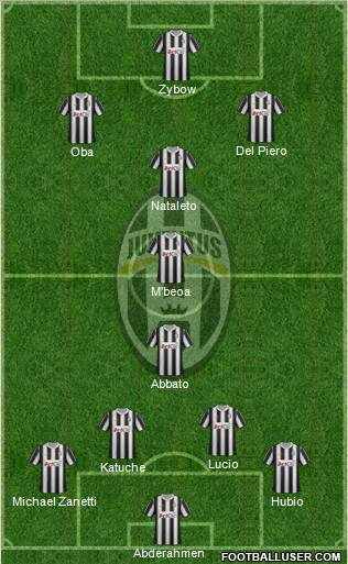 Juventus Formation 2012