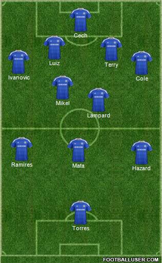 Chelsea Formation 2012