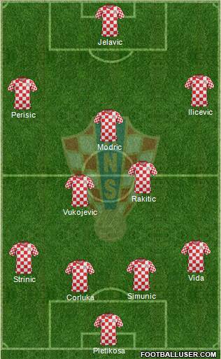 Croatia Formation 2012