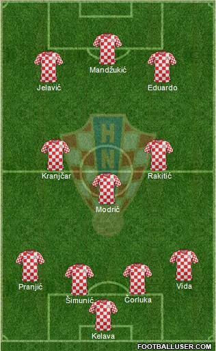 Croatia Formation 2012