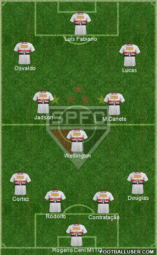 São Paulo FC Formation 2012