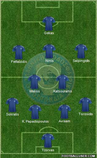 Greece Formation 2012