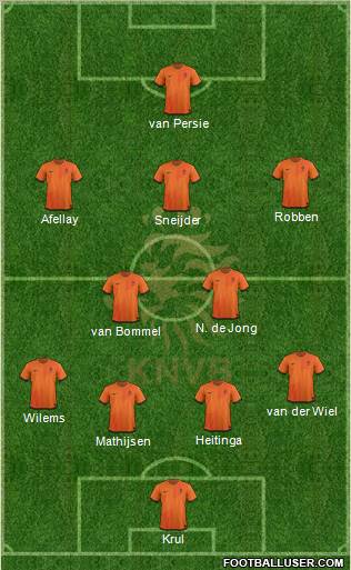 Holland Formation 2012