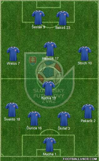 Slovakia Formation 2012
