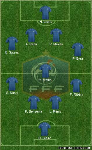 France Formation 2012