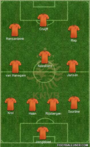 Holland Formation 2012