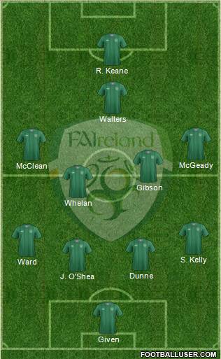 Ireland Formation 2012
