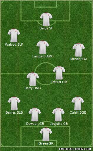 England Formation 2012