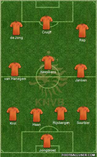 Holland Formation 2012