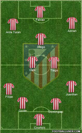 C. Atlético Madrid S.A.D. Formation 2012