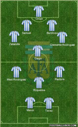 Argentina Formation 2012