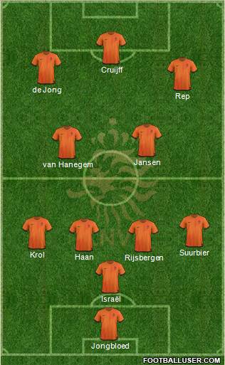 Holland Formation 2012