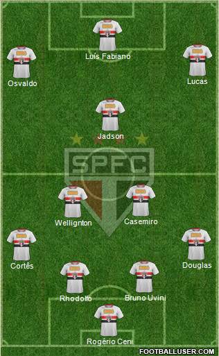 São Paulo FC Formation 2012