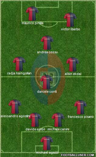 Cagliari Formation 2012